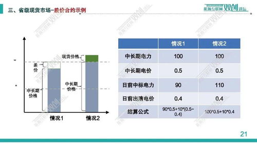 中國電科院 丁強 電力現(xiàn)貨市場優(yōu)化出清技術(shù)及其應(yīng)用探討