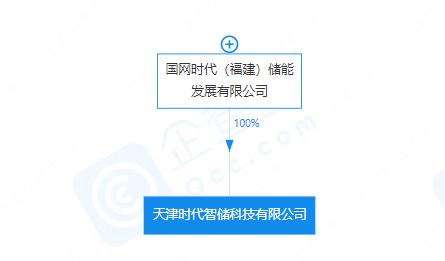 資本100萬元,經(jīng)營范圍包含:儲(chǔ)能技術(shù)服務(wù);工程和技術(shù)研究和試驗(yàn)發(fā)展