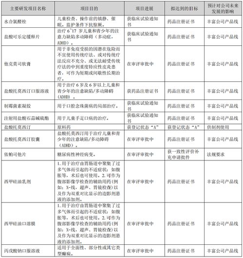 財報里的真相丨華特達因2022年度盈利5.27億元 為求兒藥發(fā)展欲甩教育 副業(yè)