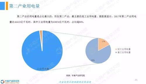 報告 中國工業(yè)用電行業(yè)發(fā)展前景研究報告2018