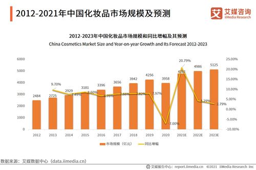 艾媒咨詢 2021年中國化妝品用戶調研與發展預判研究報告