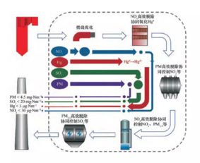 岑可法院士 煤炭高效清潔低碳利用研究進展
