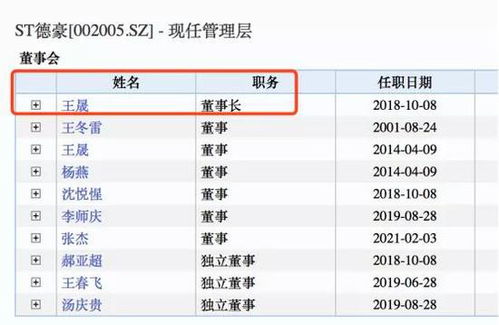 控制權(quán) 纏斗 再生變 是誰(shuí)在高價(jià)購(gòu)買(mǎi)st德豪的股權(quán)