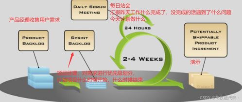 測(cè)試常見(jiàn)概念