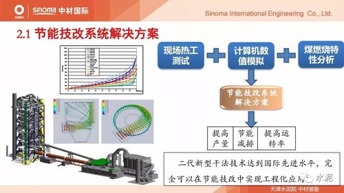 水泥 節(jié)能環(huán)保論壇報告 水泥窯熱工技術(shù)的發(fā)展現(xiàn)狀及節(jié)能技改系統(tǒng)解決方案案例分析