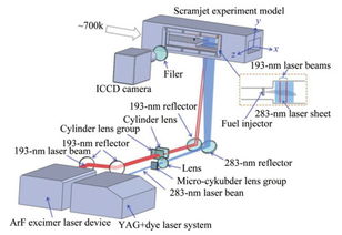 航空發(fā)動機地面試驗激光燃燒診斷技術(shù)研究進展
