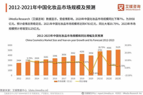 艾媒咨詢 2021年中國化妝品用戶調(diào)研與發(fā)展預(yù)判研究報告