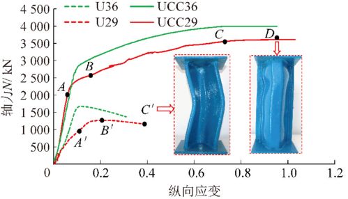 山東大學(xué) 王琦 地下工程約束混凝土支護理論與技術(shù)研究進展