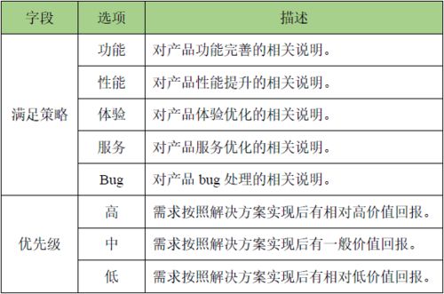 需求池管理 產(chǎn)品研發(fā)中的一劑工程與技術(shù)試驗偏方