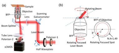 表面波光學(xué)顯微鏡研究取得新進(jìn)展，推動工程技術(shù)研究試驗(yàn)發(fā)展