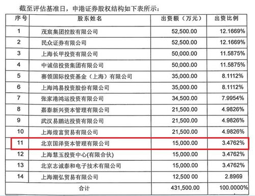 拍賣信息曝光2021年前三季度業(yè)績，申港證券1.1億股等待二拍 探索拍賣業(yè)務(wù)新動向